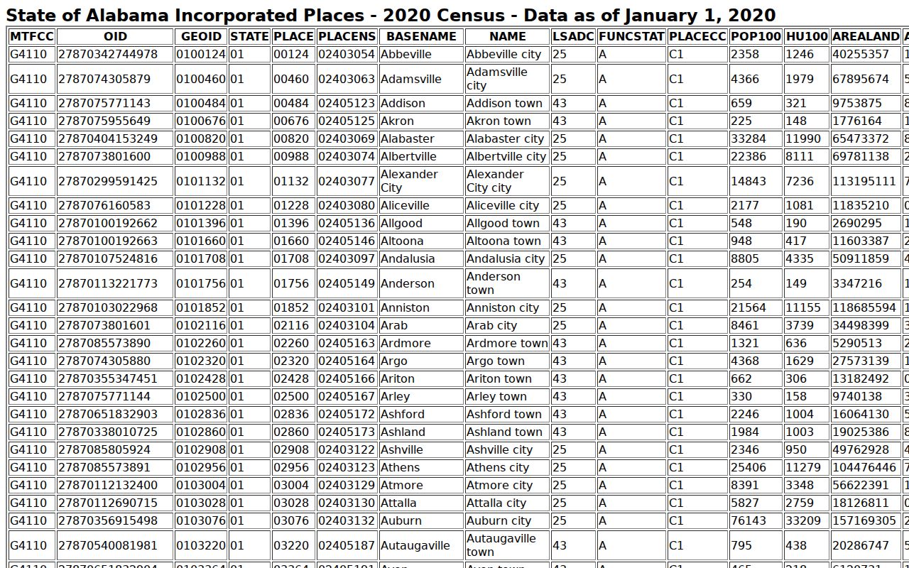 Marion County court docket incorporated city source